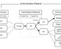 Diagram of Archivematica pipeline